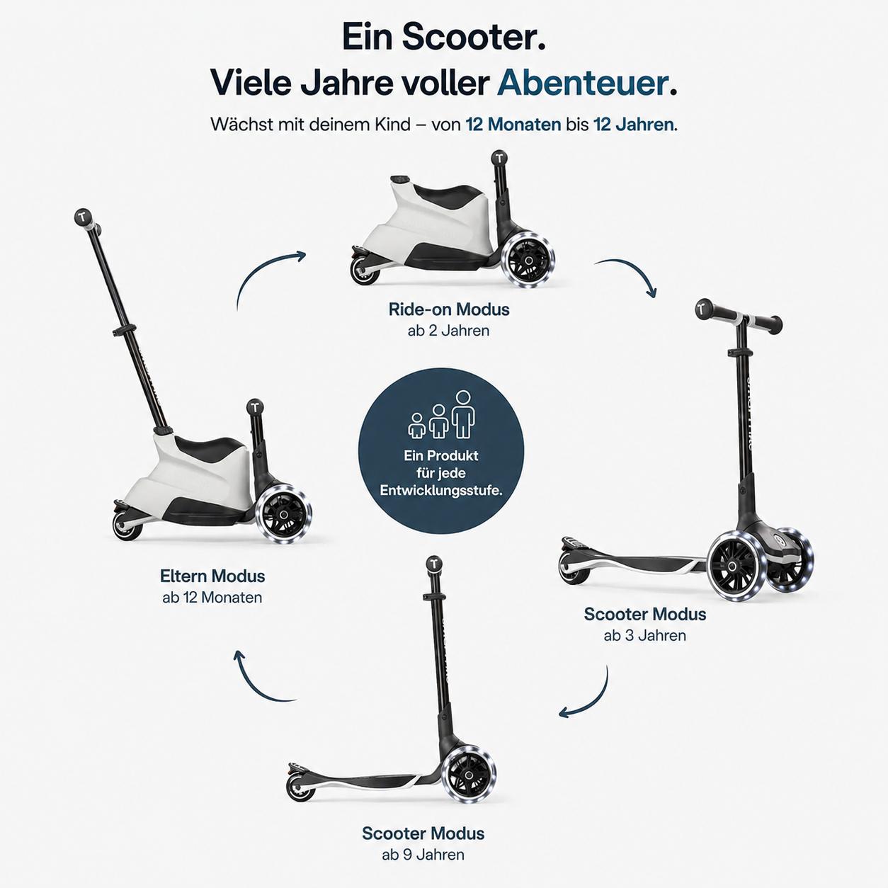 4-in-1 Kinder Scooter mitwachsend und umbaubar vom Elternmodus ab 12 Monaten bis zum Scooter Modus bis 12 Jahre mit verschiedenen Fahrmodi und LED Rädern