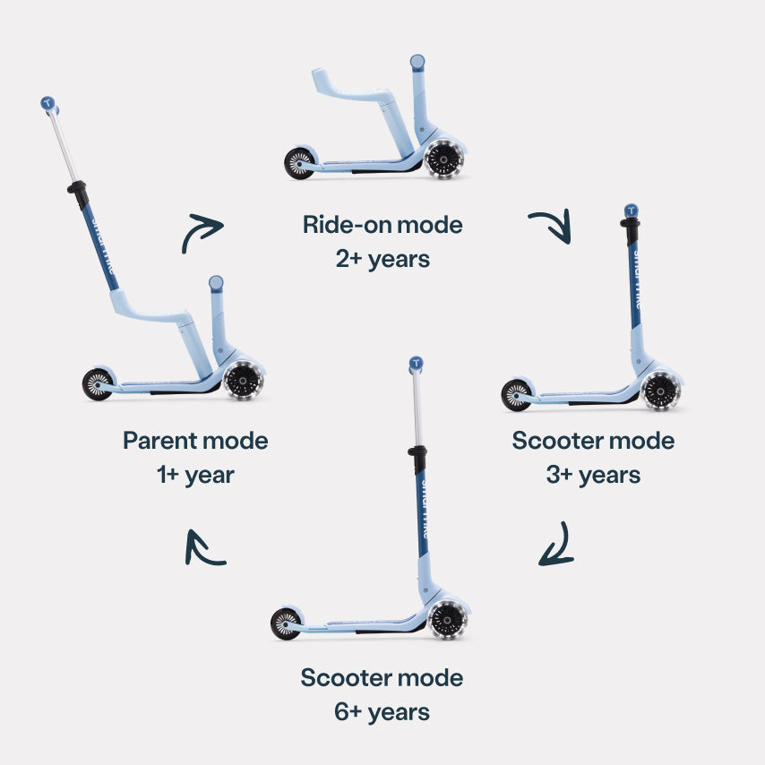 Mitwachsender Kinder Scooter in Blau mit 4 Modi vom Elternmodus über Ride-on bis zum Scooter für verschiedene Altersstufen von 1 bis 6 Jahren
